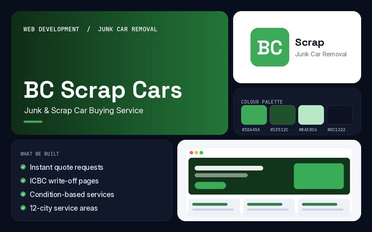 BC Scrap Cars project